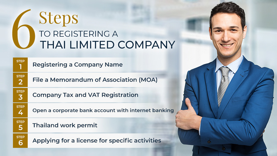 Company Registration in 6 Steps